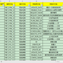 广州越秀交通数据标准化