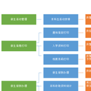 高校学生事务系统