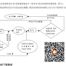 加油站IC卡管理系统单机版