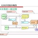 舆情监控系统