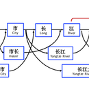 发票关键信息提取