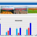 贵州省土地整治监测监管信息平台
