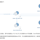 某金融数据中心驻场项目