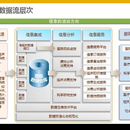 数据可视化设计与开发