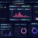 北京联合大学图书馆数据分析平台