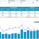 惠氏SmartCRMBI报表系统开发