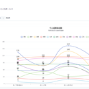 成绩分析系统