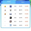 CBS客服服务平台