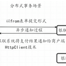 支付系统