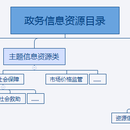 智慧管理平台