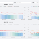 游戏数据展示后台管理系统