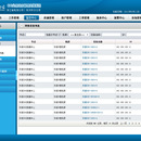 NetCTOSS 电信运营支撑系统