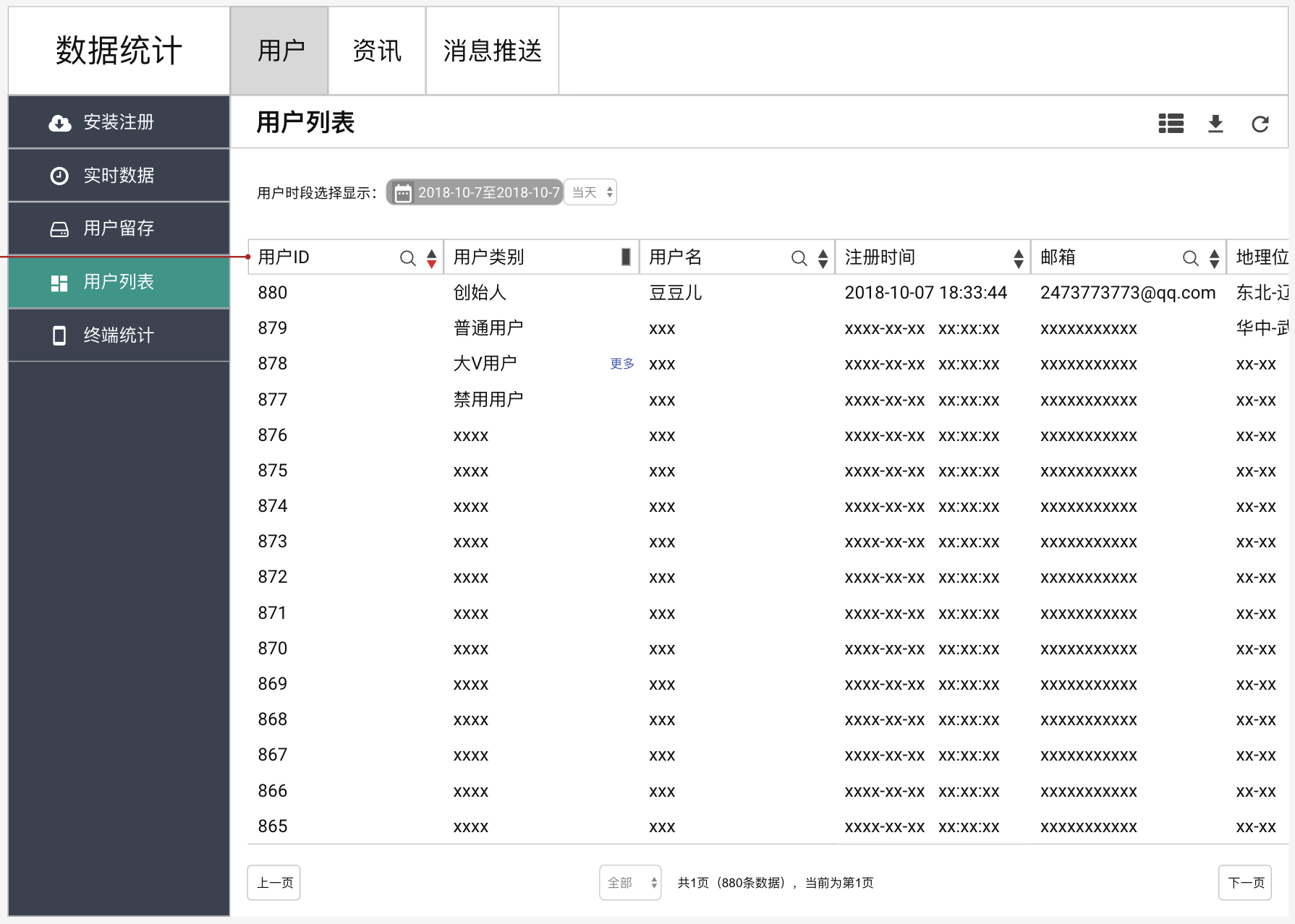 后台数据统计平台原型