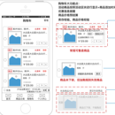 前台购物车重构