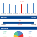 浙江公司人员多维分析