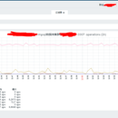 zabbix监控