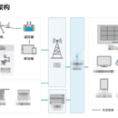 无人机应用系统