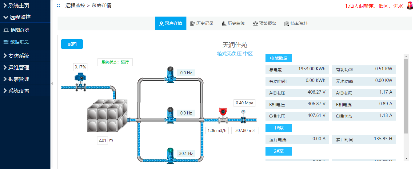 二次供水