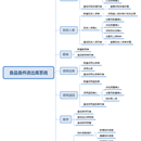 备品备件WEB