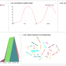 亚马逊全球跨境电商分析平台