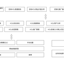 Link Show(领秀)任务管理及营销数据分析平台