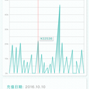 工单前置审核系统