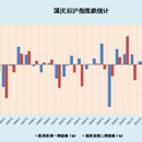 抓取股票信息-可视化