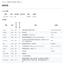 服务端SDK API处理模块 V1.0