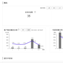 营销型CRM商户平台