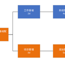 项目流程管理系统