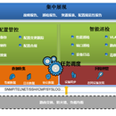 IP承载网智能运维系统