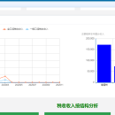 襄阳市大数据综合治税信息平台