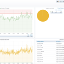 zabbix 监控 grafana展示