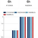 重庆航空飞行部数据系统