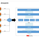 账务系统（ERP）