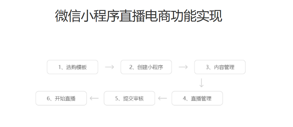 开发跨境电商erp系统_电商系统开发公司_山东电商开发外包