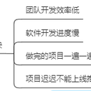 本地生活服务