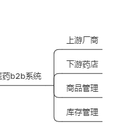 医药b2b系统