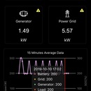 Eloncity