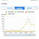 企业用能数据采集分析系统（小程序）