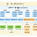 安全生产责任保险信息管理系统