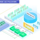 九宫格(九屏)3D展示系统