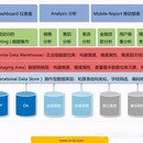 信联支付业务数据框架