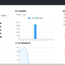 军队仓储管理系统