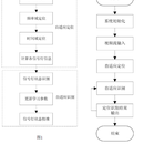 交通信号灯状态识别