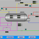 火力发电站水解设备云管理系统
