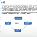 用户行为采集分析sessionizer