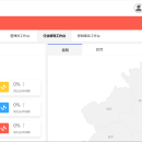 北京联通政企客户中心系统