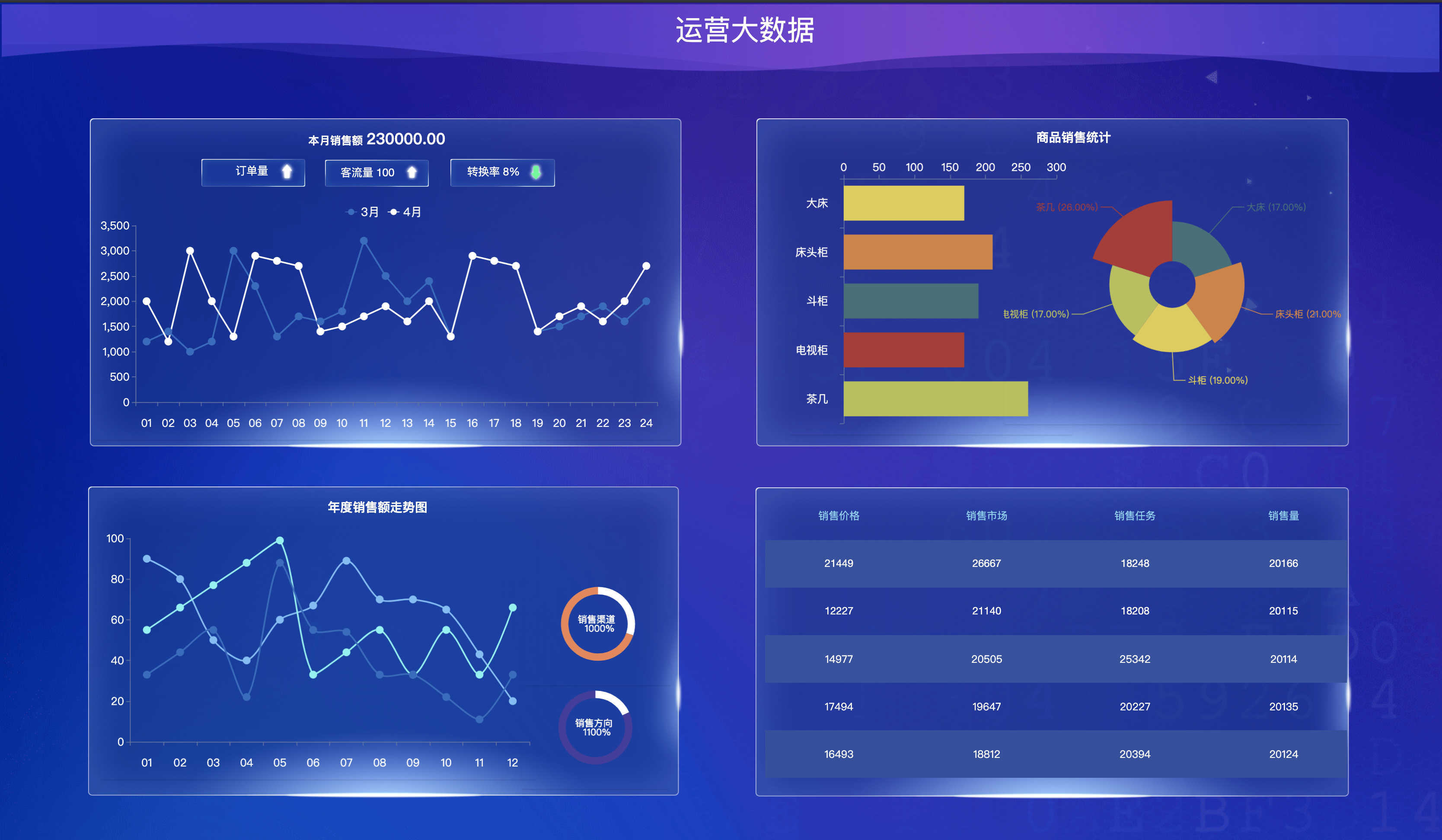 大数据分析产品