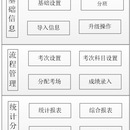 教学质量分析系统